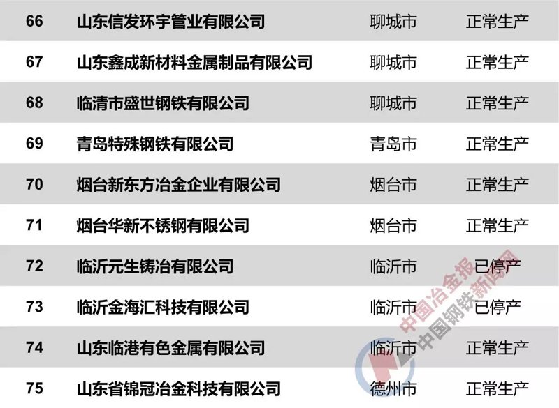 山东金属制品
